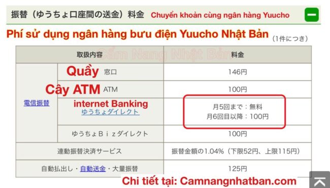 Phí chuyển khoản cùng ngân hàng Yuucho tại cây ATM , quầy và internet Banking.