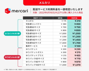 Ứng dụng mua bán đồ ở Nhật Mercari tăng phí gửi từ ngày 16/6/2022