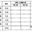 Cách tính điểm thi năng lực tiếng Nhật JLPT N3