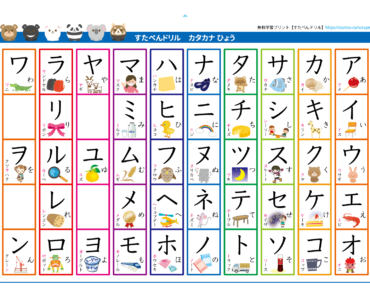 Trắc Nghiệm kiểm tra Nhớ bảng chữ cái Tiếng Nhật Katakana Bài 9