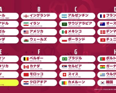 Tên các đội bóng tại World Cup 2022 bằng tiếng Nhật chuẩn