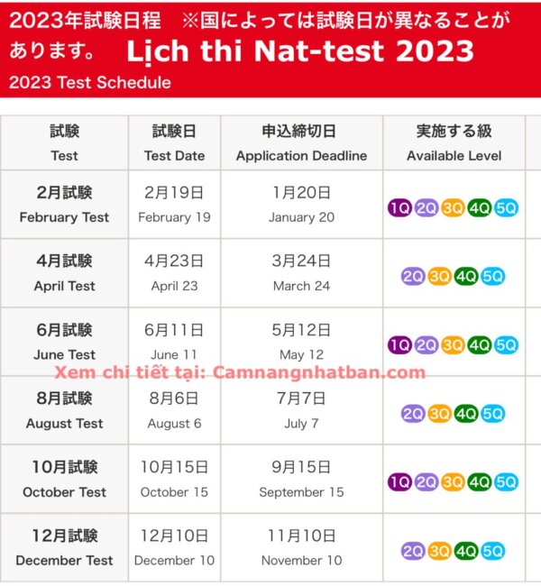 Cập nhật Lịch thi NatTest 2023 mới nhất