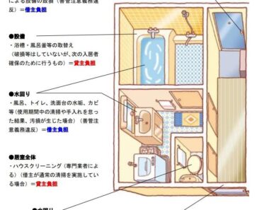 Chú ý để giảm TIỀN ĐỀN BÙ khi thuê nhà ở Nhật Bản