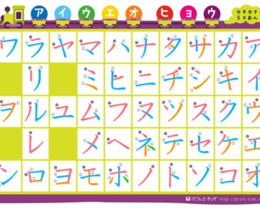 Cách nhớ Nhanh Bảng chữ cái tiếng Nhật Katakana kèm VÍ DỤ dễ hiểu