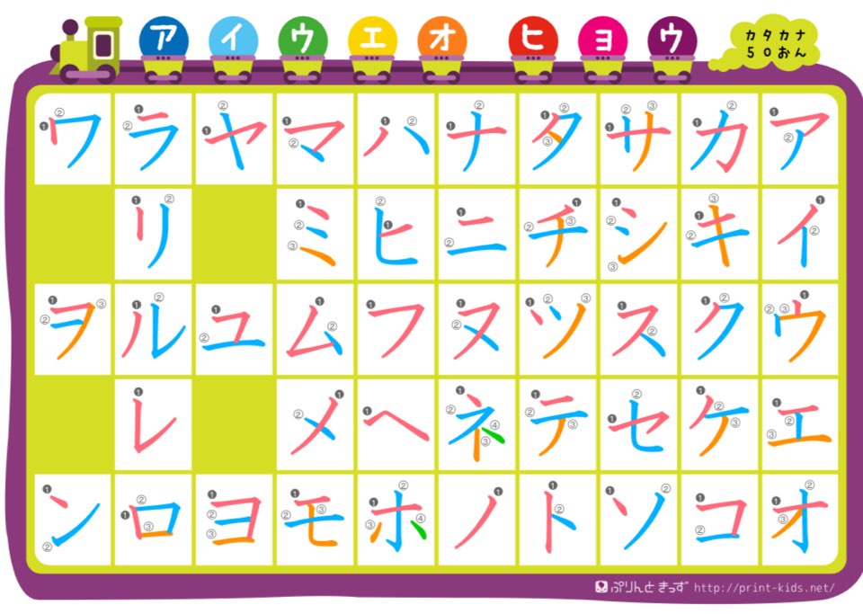 Cách nhớ Nhanh Bảng chữ cái tiếng Nhật Katakana kèm VÍ DỤ dễ hiểu