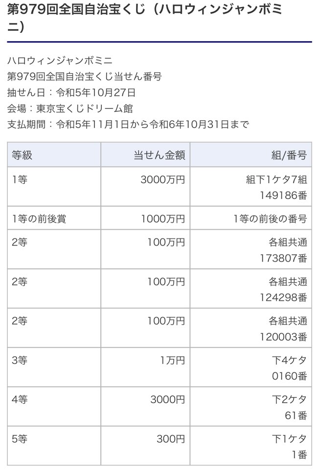 Kết quả giải số xố Halloween Jumbo 2023 ở Nhật Bản lần 978 và 979.
