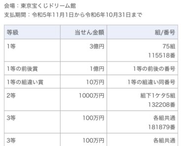 Kết quả giải số xố Halloween Jumbo 2023 ở Nhật Bản lần 978 và 979