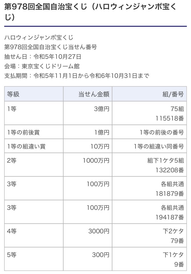 Kết quả giải số xố Halloween Jumbo 2023 ở Nhật Bản lần 978 và 979.