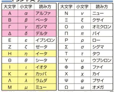 Cách đọc các ký tự đặc biệt trong Tiếng Nhật chuẩn nhất
