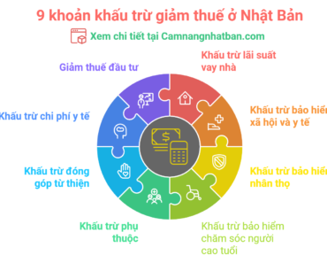 9 Khoản Khấu Trừ Giảm Thuế Phổ Biến Ở Nhật Bản Và Cách Tận Dụng Hiệu Quả