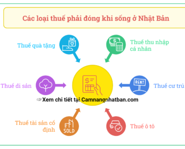 Các Loại Thuế Phải Đóng Khi Sống Ở Nhật Bản Cần phải biết