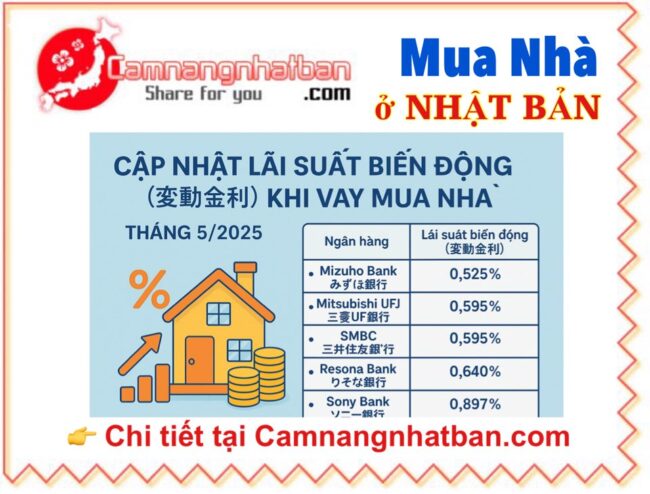 Cập Nhật Lãi Suất Biến Động Khi Vay Mua Nhà Tại Nhật Bản và xu hướng sắp tới
