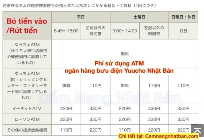Bảng phí rút tiền/cho tiền vào tài khoản của ngân hàng Bưu Điện Yuucho ở Nhật Bản.