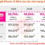 So sánh giá iPhone 13 ở Nhật Bản của nhà mạng Rakuten, AU,Docomo,Softbank rẻ nhất bao nhiêu?