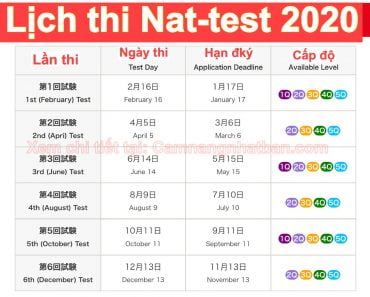Lịch thi Nattest năm 2020 Hạn đăng ký Xem điểm thi