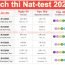 Lịch thi Nattest năm 2020 Hạn đăng ký Xem điểm thi
