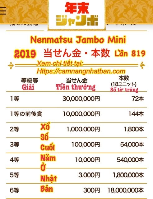 Giải xổ số cuối năm Nenmatsu Jambo Mini (年末ジャンボミニ) Lần 818 Năm 2019 1