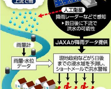 Nhật Bản sẽ triển khai hệ thống cảnh báo lũ lụt sớm bằng vệ tinh cho Việt Nam vào năm tới