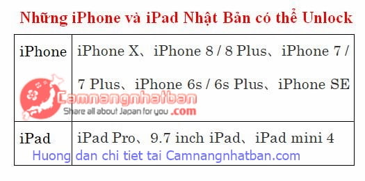 Danh sách iPad, iPhone Nhật Bản có thể unlock được