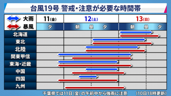 Thời gian bão số 19 tiến vào từng khu vực ở Nhật Bản