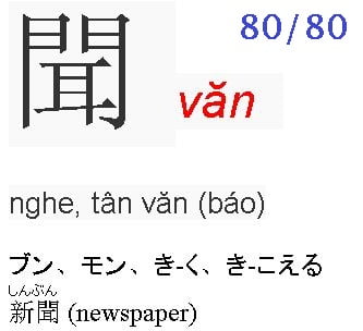 80 chữ Kanji thi năng lực tiếng Nhật JLPT N5 80/80