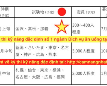 Cập nhật các đợt thi Kỹ năng đặc định số 1 ở Nhật ngành dịch vụ ăn uống