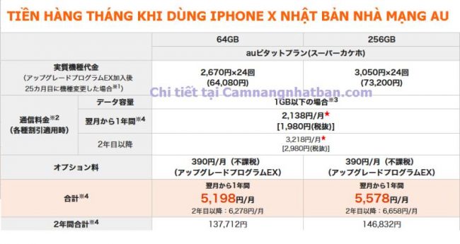 Tiền hàng tháng phải trả khi sử dụng iPhone X nhà mạng AU Nhật Bản