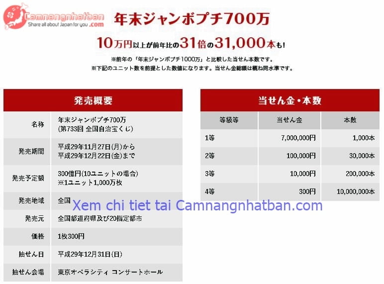 Kết quả xổ số cuối năm 2017 Nenmatsu Jambo Puchi 700 man ở Nhật Bản lần 733
