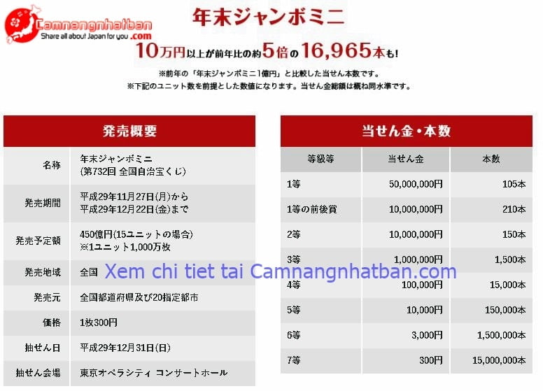 Kết quả xổ số cuối năm 2017 ở Nhật Bản Nenmatsu Jambo mini 732