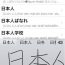 Hướng dẫn cài đặt bàn phím tiếng Nhật viết tay – Romaji cho iOS