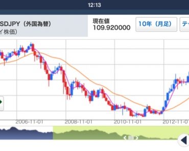 Đồng Yên Nhật mất giá không phanh so với USD 1 usd ~ 110 yen