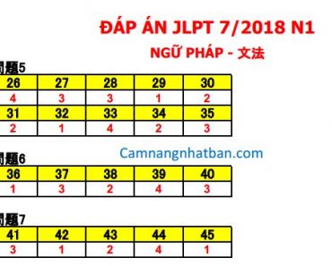 Đáp án đề thi năng lực tiếng Nhật N1 JLPT 7/2018 đầy đủ