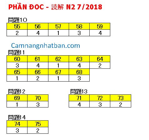 Đáp án đề thi năng lực tiếng Nhật N2 JLPT 7/2018  3