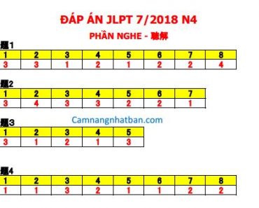Đáp án đề thi năng lực tiếng Nhật N4 JLPT 7/2018 đầy đủ