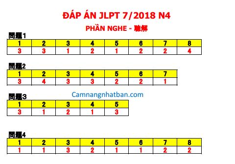 Đáp án đề thi năng lực tiếng Nhật N4 JLPT 7/2018 đầy đủ 3