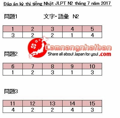 đáp án của N2 kỳ thi JLPT đợt 1 tháng 7 năm 2017 từ vựng chữ hán
