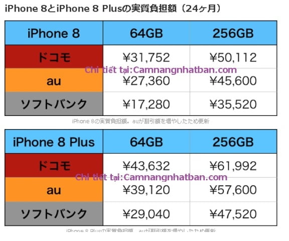 Giá máy iphone 8 mua kèm hợp đồng 24 tháng ở Nhật Bản rất rẻ
