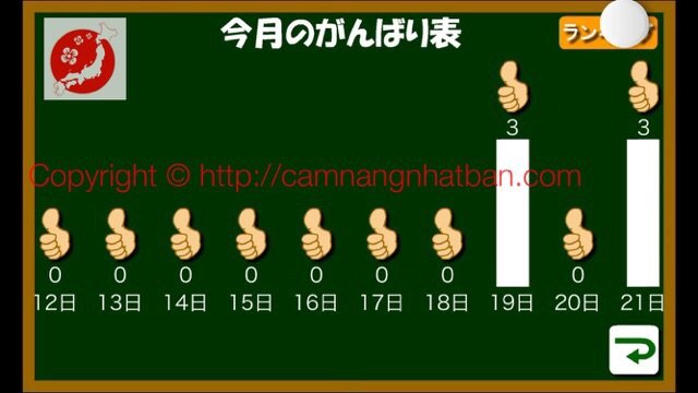 Bảng tổng kết quá trình học chữ cái tiếng Nhật