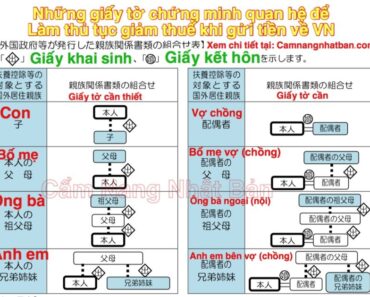 Những giấy tờ chứng minh quan hệ để làm thủ tục giảm thuế ở Nhật khi gửi tiền về cho gia đình ở Việt Nam