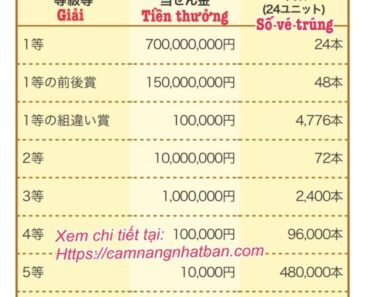 Giải Xổ số cuối năm ở Nhật Bản Nenmatsu Jambo 2018 mua vé,giải thưởng,cập nhật kết quả