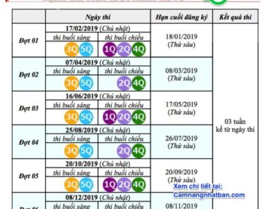 Lịch thi Nat-test năm 2019 Địa điểm đăng ký Xem điểm thi