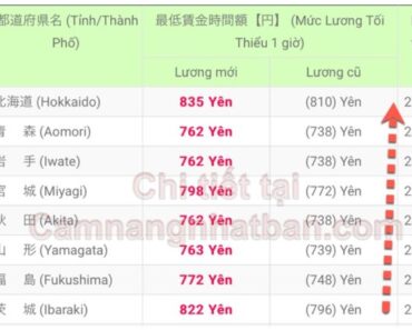 CẬP NHẬT mức lương cơ bản tối thiểu ở Nhật Bản 2019 tất cả 47 tỉnh theo giờ