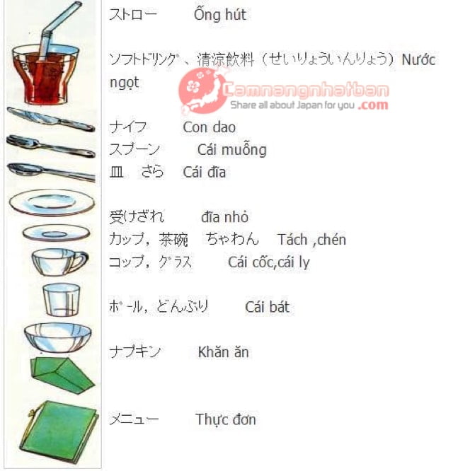 Từ vựng tiếng Nhật bằng hình ảnh: đồ dùng trong bếp