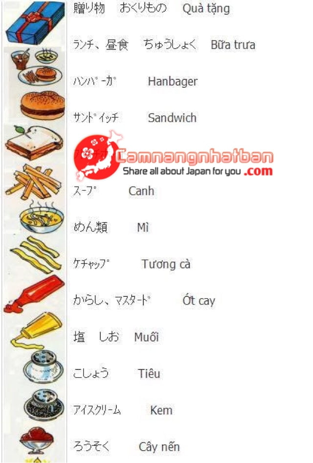Từ vựng tiếng Nhật bằng hình ảnh: món ăn - gia vị
