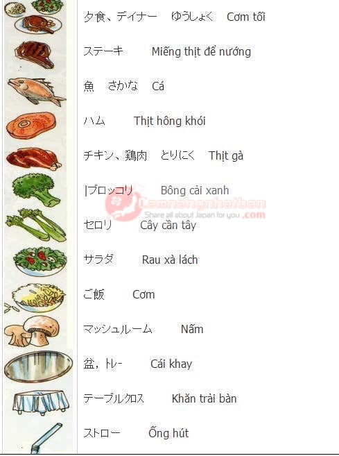 Từ vựng tiếng Nhật bằng hình ảnh: nguyên liệu nấu ăn